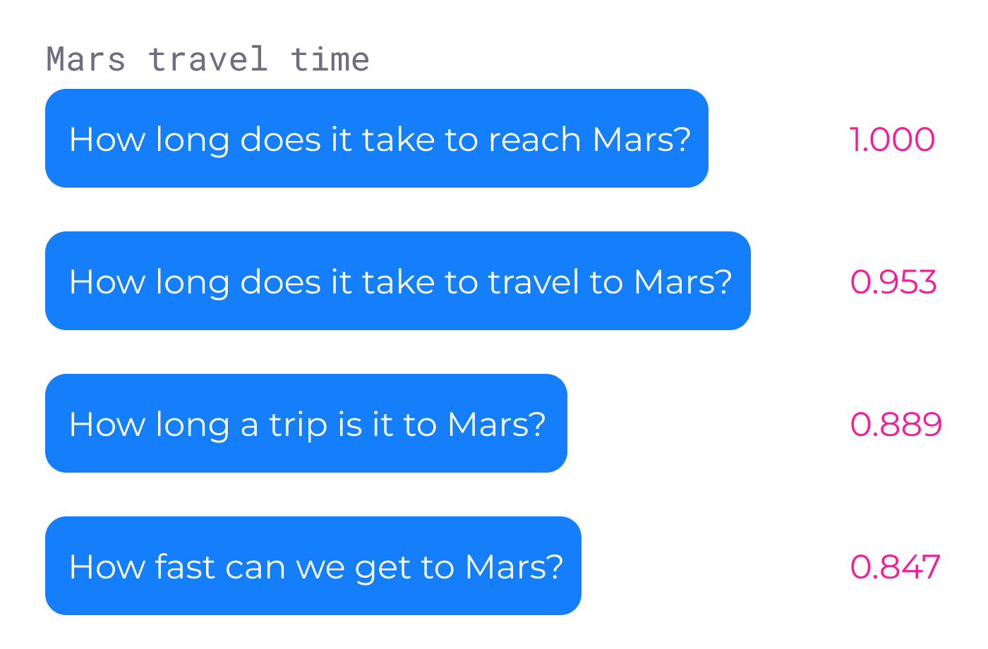 Semantic clustering benefits image
