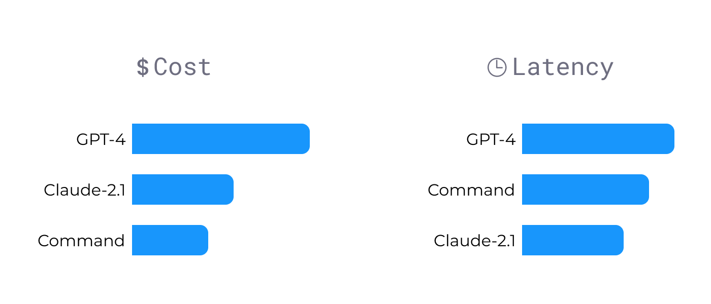 Cost and latency benefits images