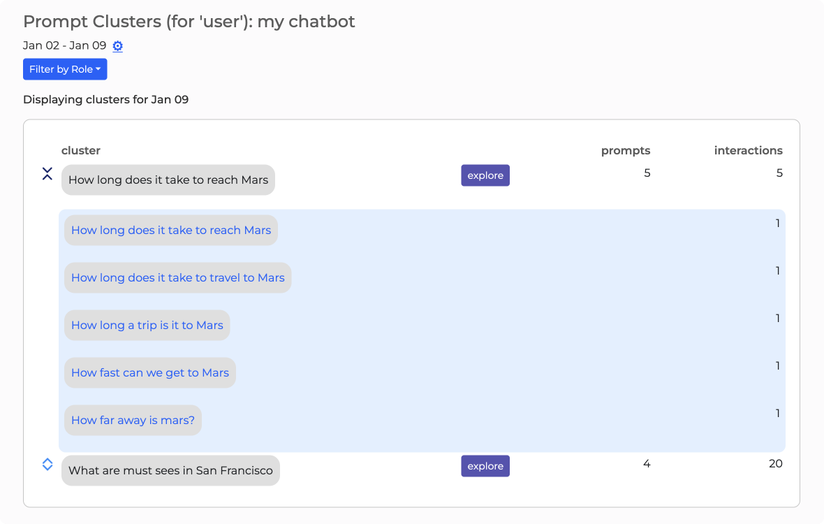 Screen shot of prompt clusters