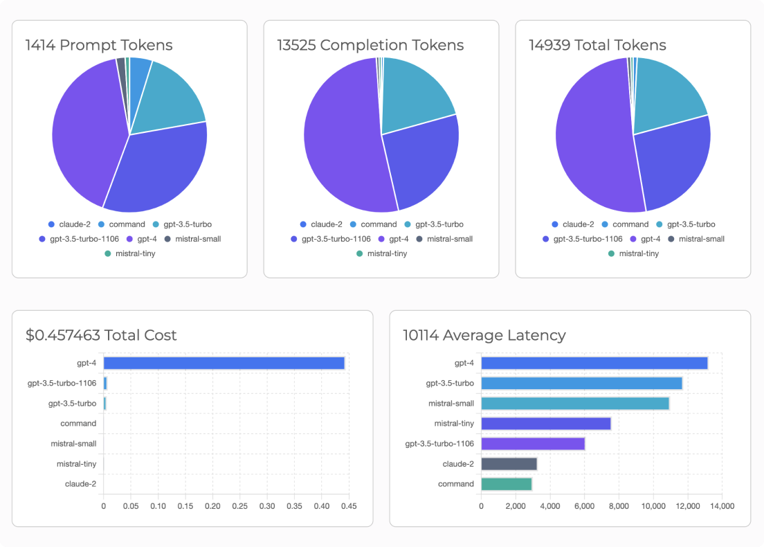 Screen shot of comparing models