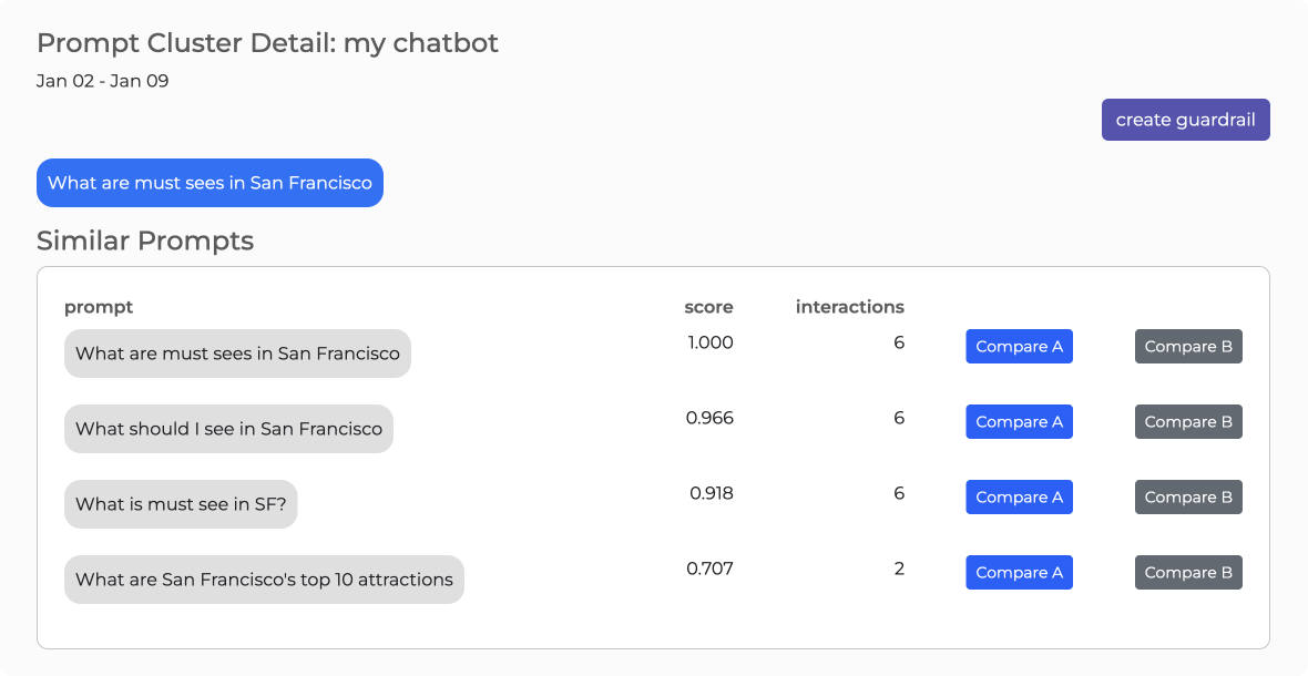 Screen shot of cluster details